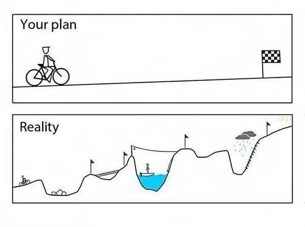 Image shows the difference between our plans and reality, with our plan being smooth and plain sailing and reality being full of unexpected challenges.