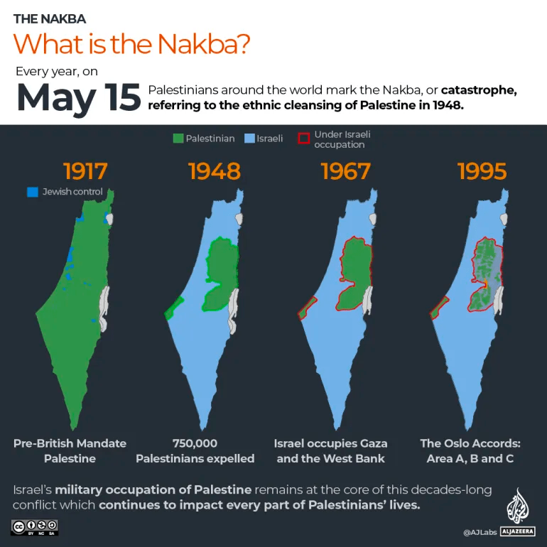 Visual demonstration of the increased occupation of Palestine by Israel from 1917 to 1995.